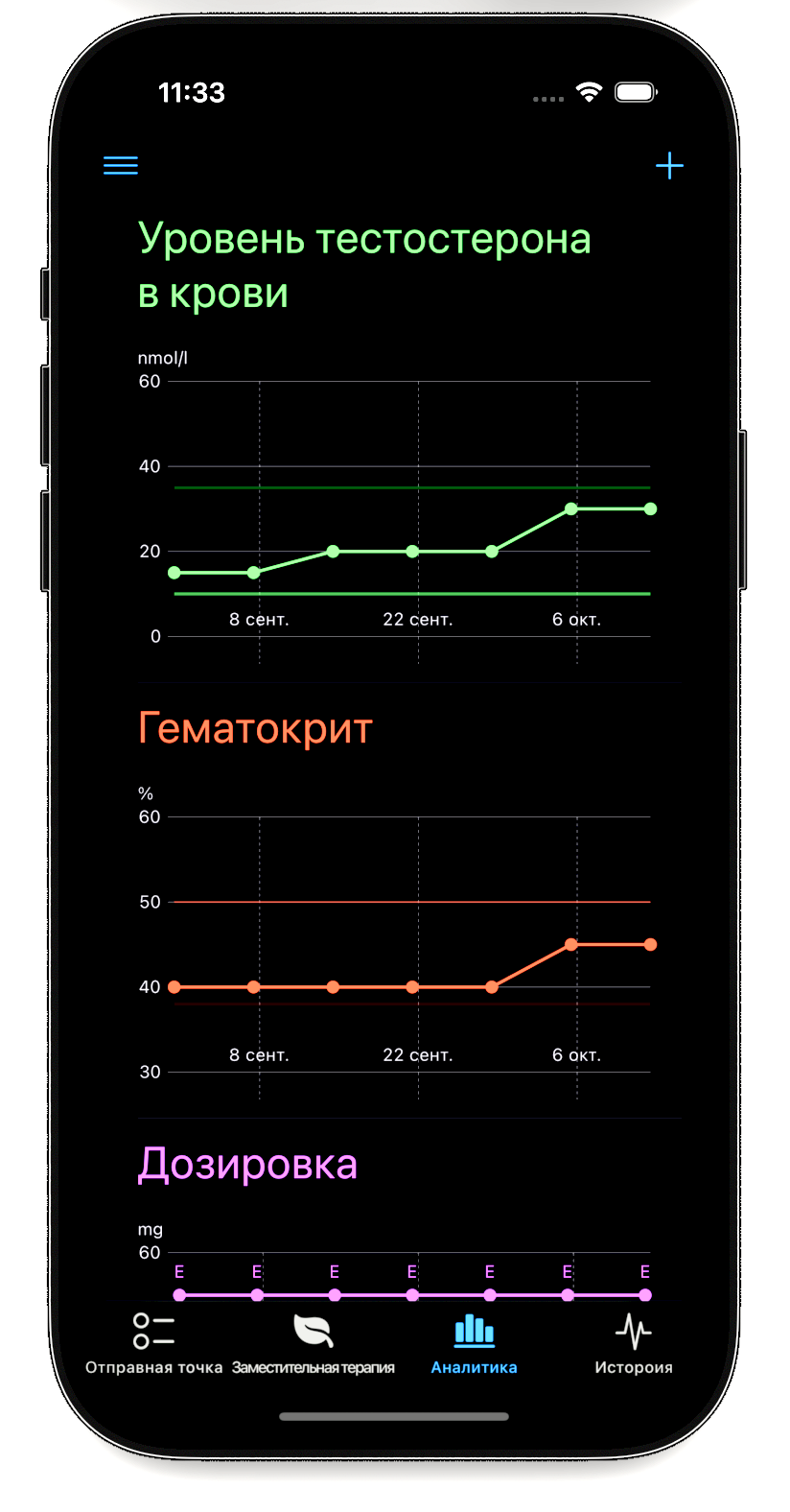 контроль тестостерона