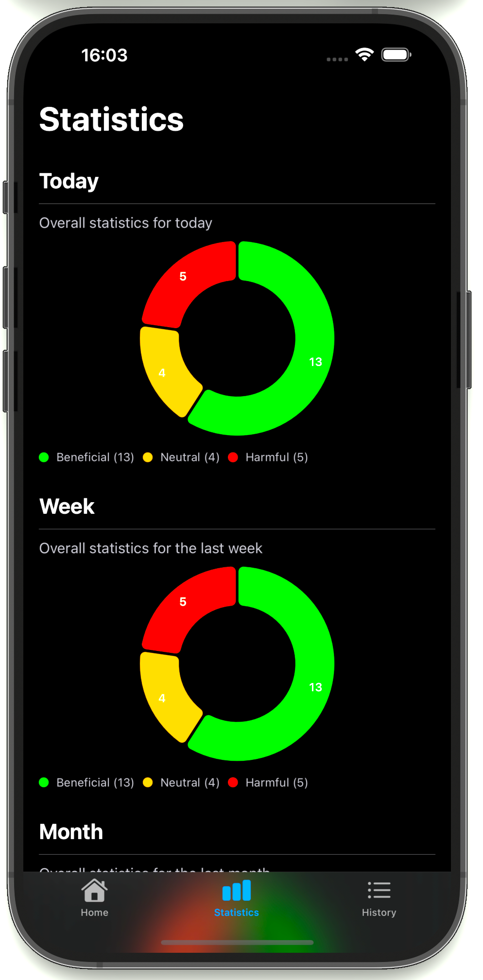 statistics collect habits